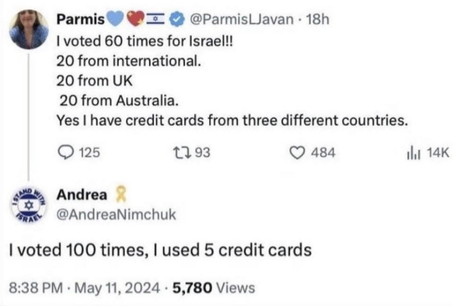 Eurovision - was the jury vote impacted by politics?