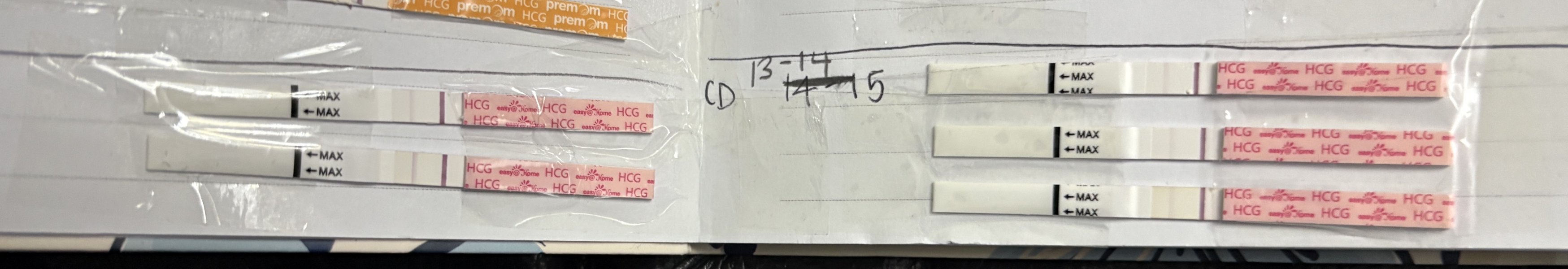 Line progression? Worried about Chemical