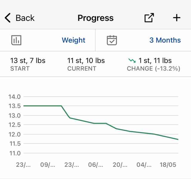 March 2025 starters Thread 5