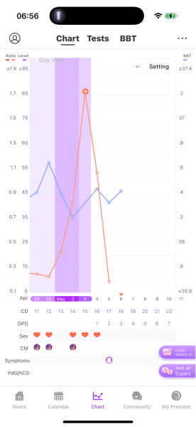 May 2025 TTC Support Group
