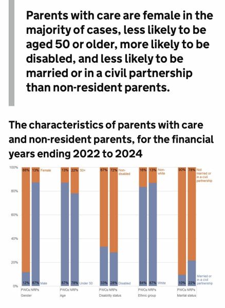 What is the evidence that 50/50 shared care is better for children?