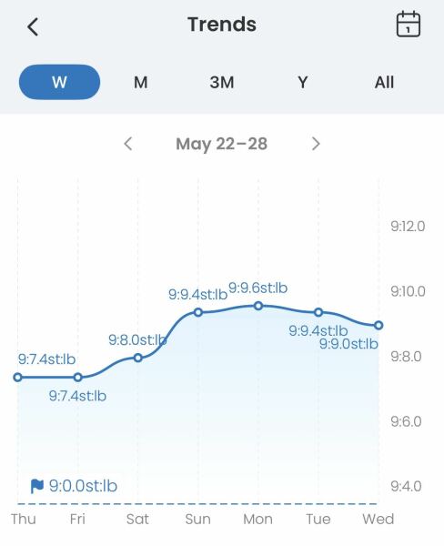🌼LOSE IT!🌼 Summer Ready May 2025🌼