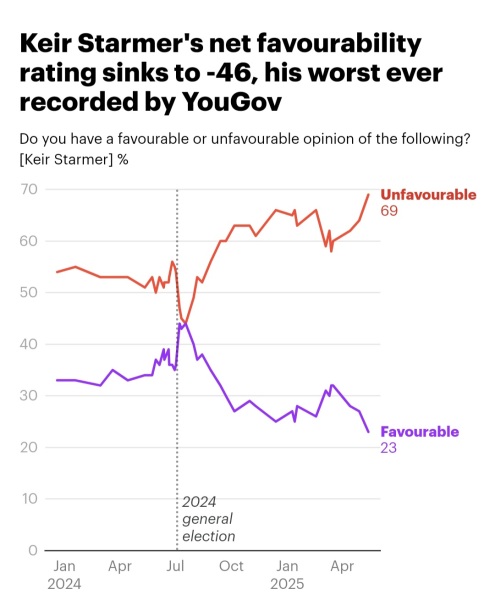 Labour isn't working - Thread 3