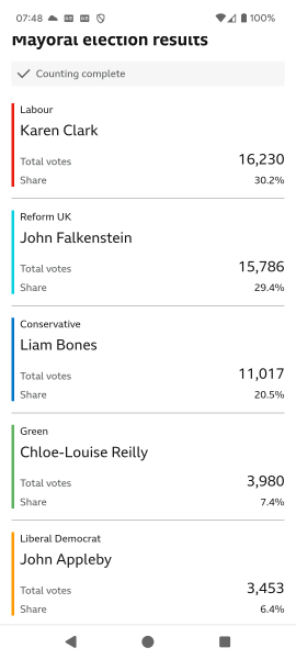 Thread 22 Starmer - Running up to local elections