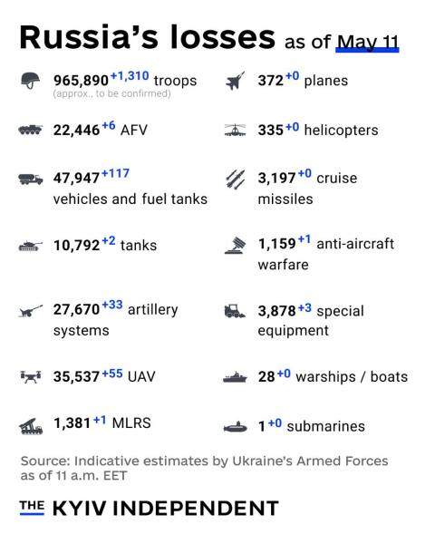 Ukraine Invasion: Part 56