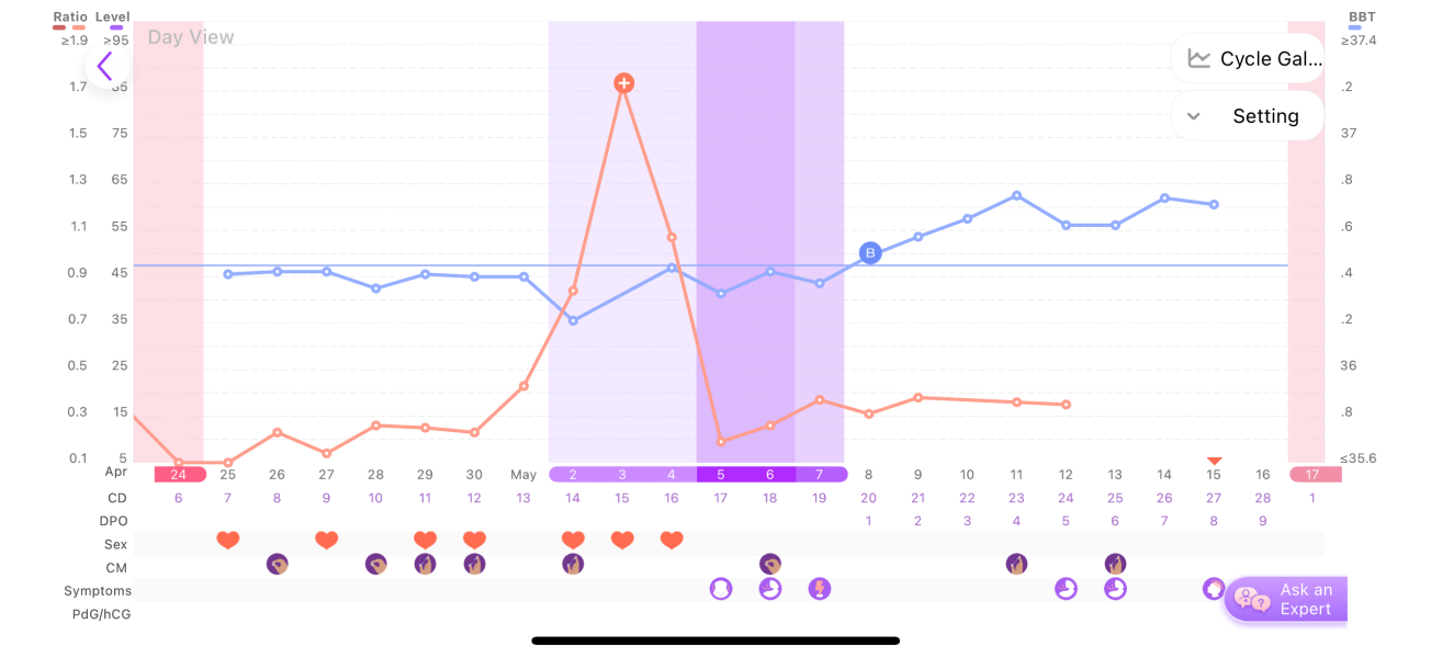 May 2025 TTC Support Thread #2!