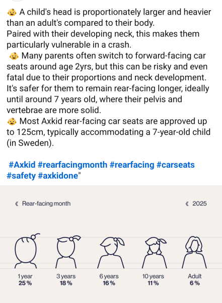 When to turn the car seat around