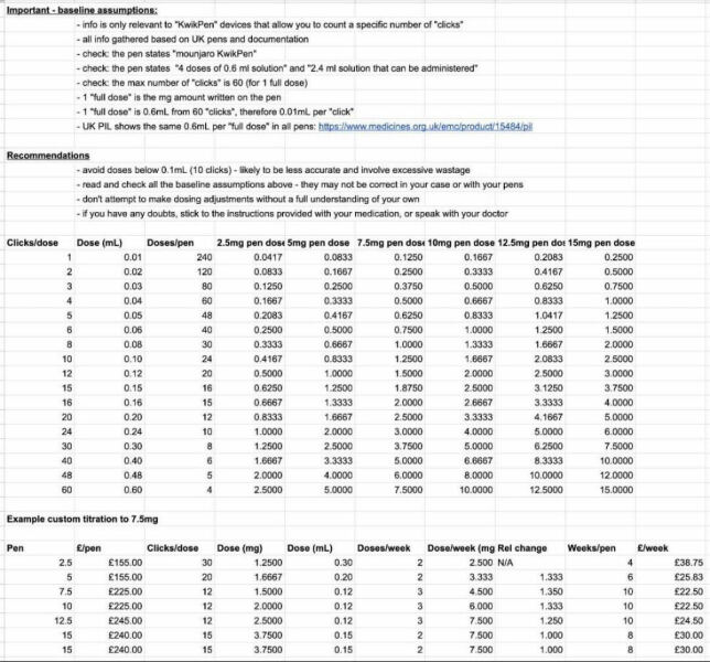 Late April starters - thread 3