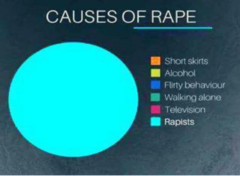 How girls and women dress in western countries  *MNHQ adding content warning for SA as requested*