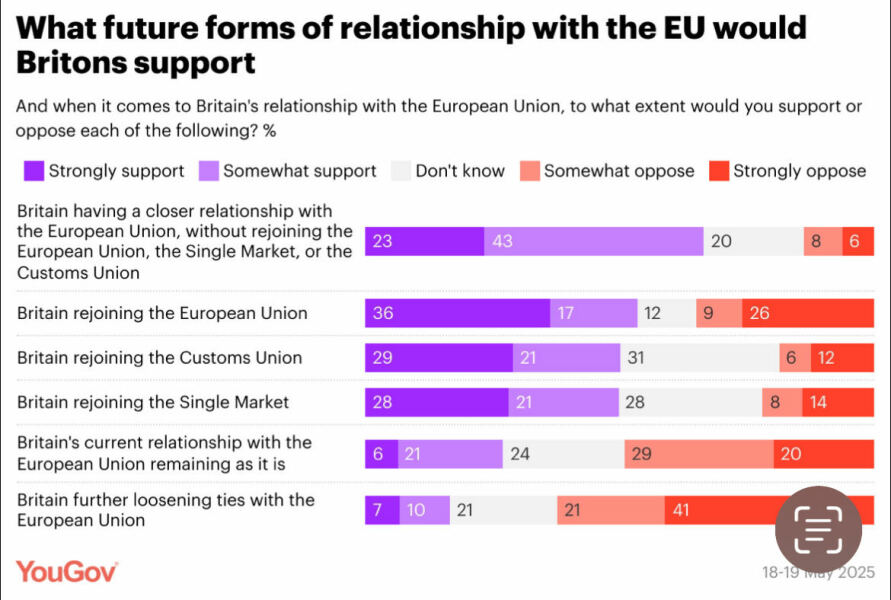 Thread 24 Starmer -Casting the net wider