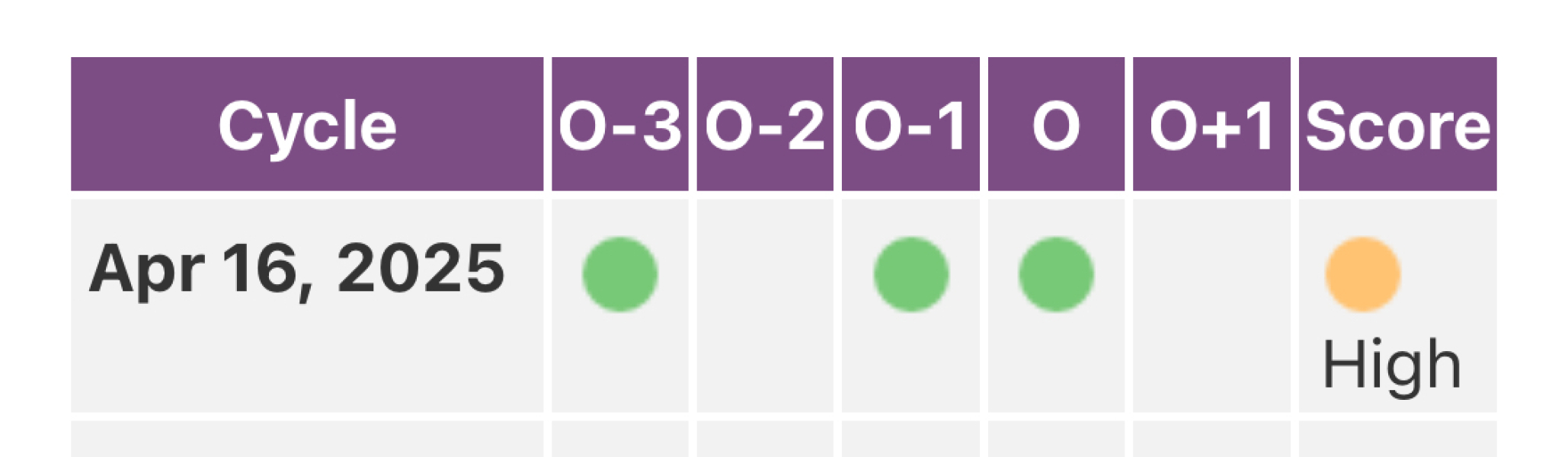 May 2025 TTC Support Group