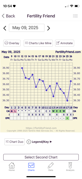 May 2025 TTC Support Thread #2!