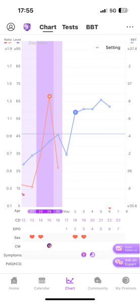 May 2025 TTC Support Group