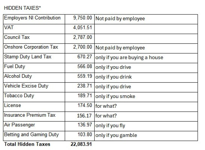 To not be happy about paying this much tax