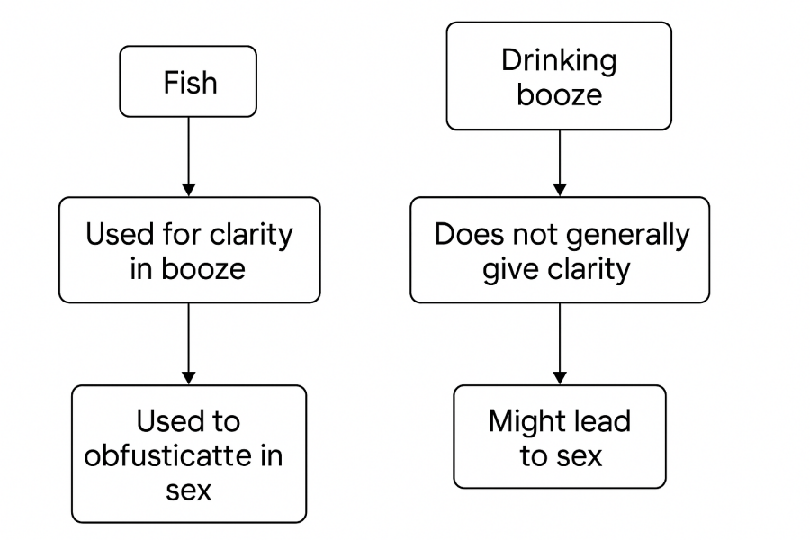 The Bluestocking Women's Pub, where brains can exist in a single state