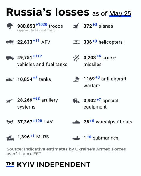 Ukraine Invasion: Part 57