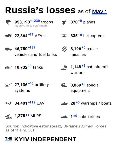 Ukraine Invasion: Part 56