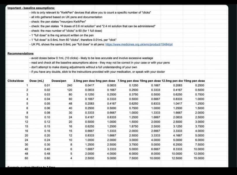 March 2025 starters Thread 5