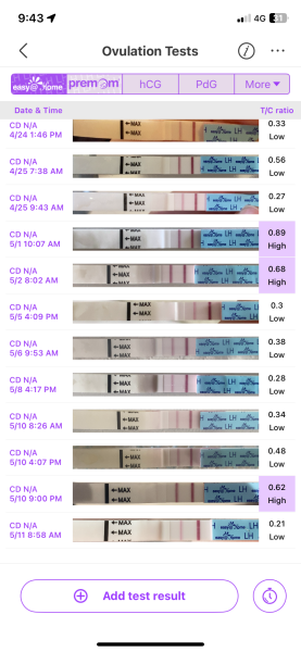 May 2025 TTC Support Group
