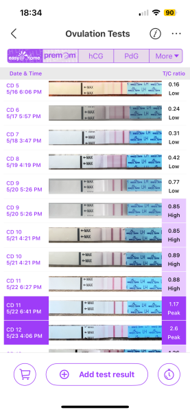 Concerning pregnancy tests?