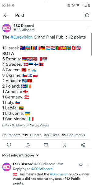 Eurovision 2025 - After Thoughts