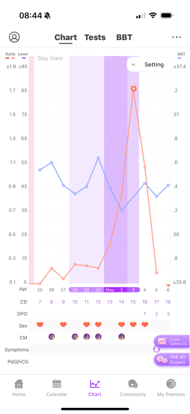 May 2025 TTC Support Group