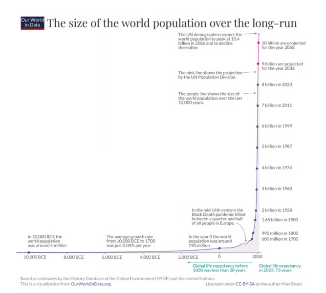 Angry at scrapping of 2 child limit