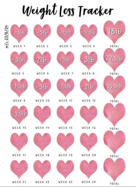 May Starters Thread 3 ~ Onwards & Downwards!