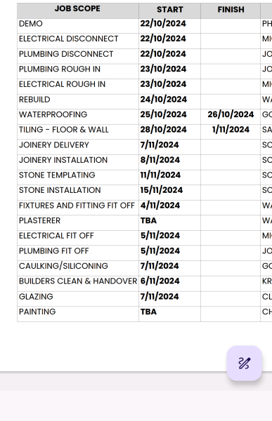 Bathroom renovation means moving out for 6 weeks. WWYD?