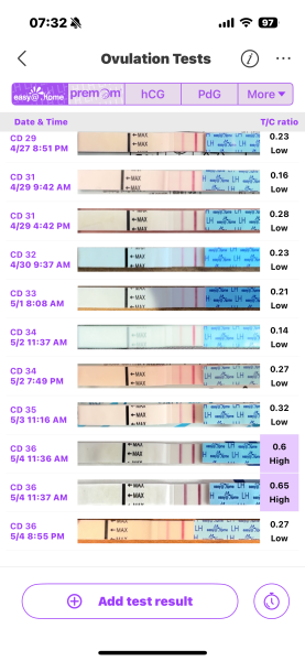 OPK help - have I missed my peak?