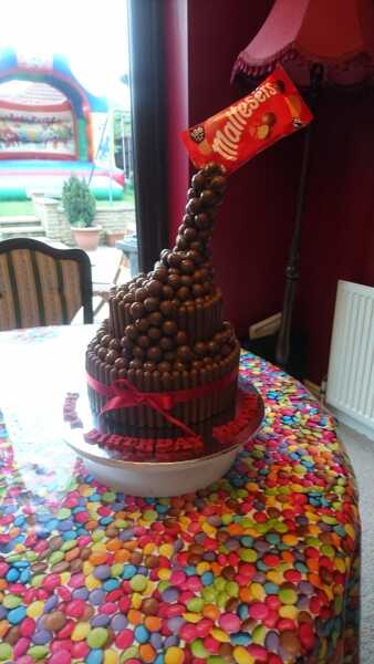Non professional cake makers - what's the best (easiest) novelty cake you have ever made?