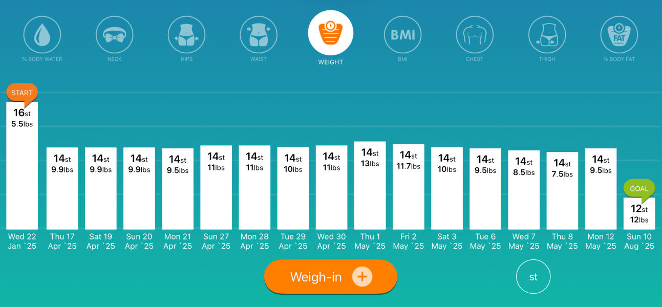 January 2025 Starters Thread 8. New clothes, new shoes, new bodies...