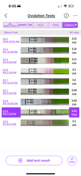 Anyone else in the early stages of their TTC journey for baby #1?