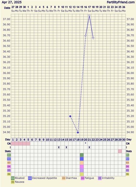 June 2025 TTC Support Thread