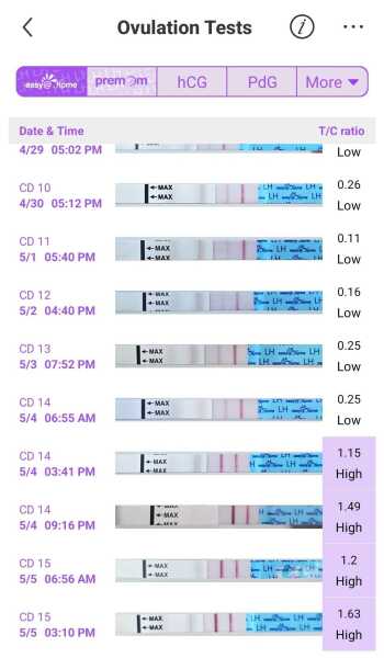Tips on how to not test before missed period