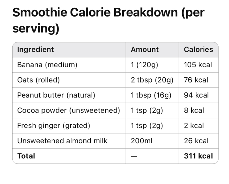 If you’re on Mounjaro, what do you eat?