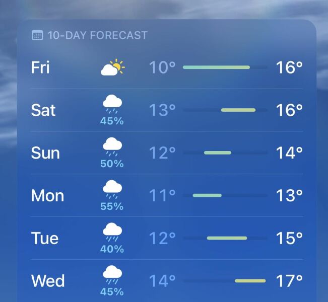 They still want to camp in the rain!