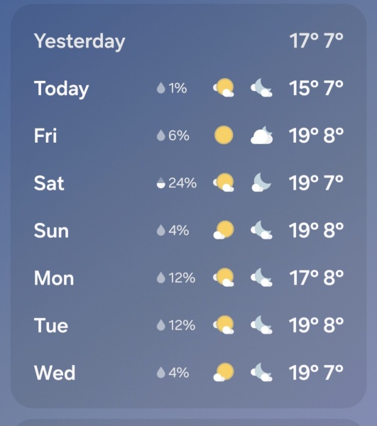 Worst aspects of hot weather