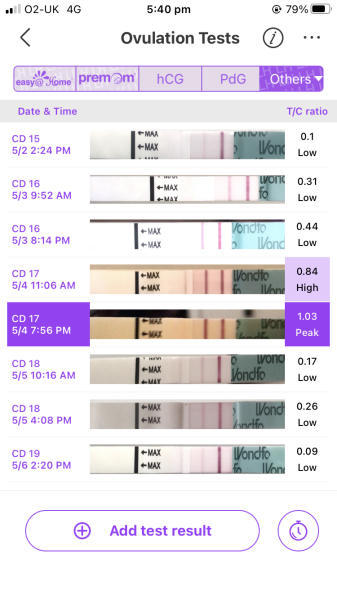 May 2025 TTC Support Group