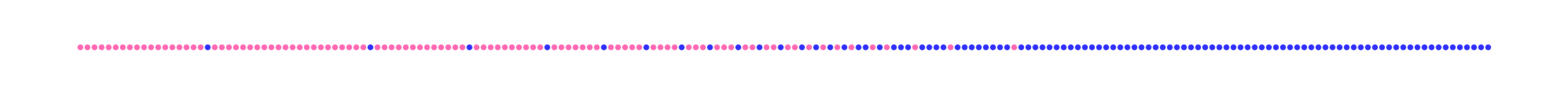 Human Height is not Bimodal