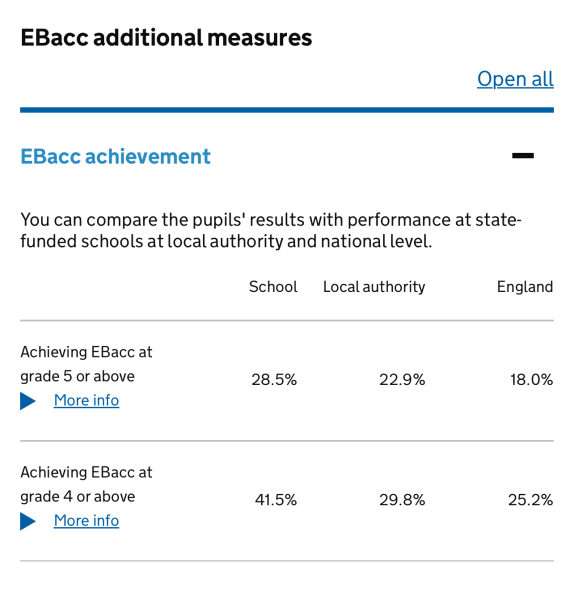 Whitehall “braced for private schools collapse” 5