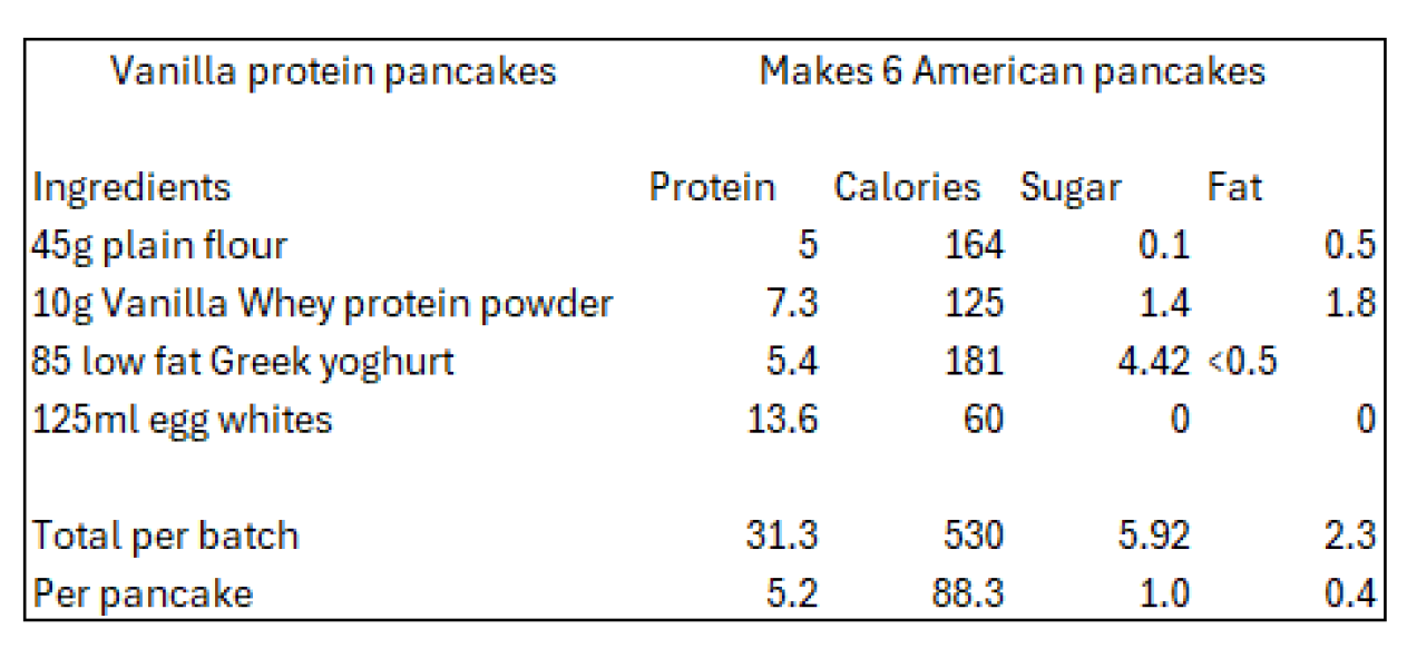 May Starters Thread 2 ~ heading into summer!