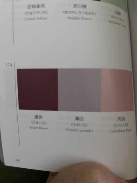 ChatGPT for style / fashion ( beginners version)