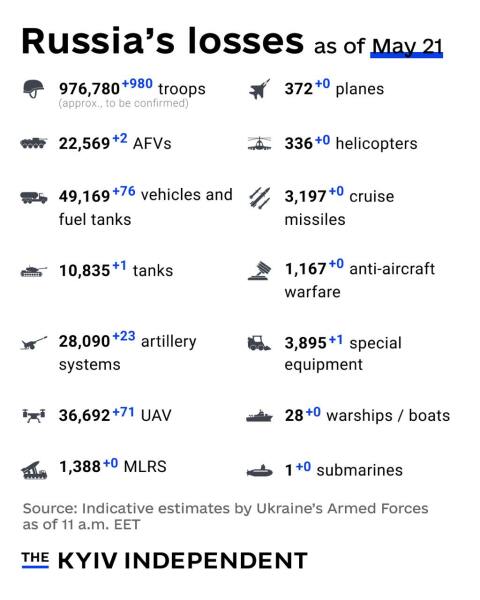 Ukraine Invasion: Part 56