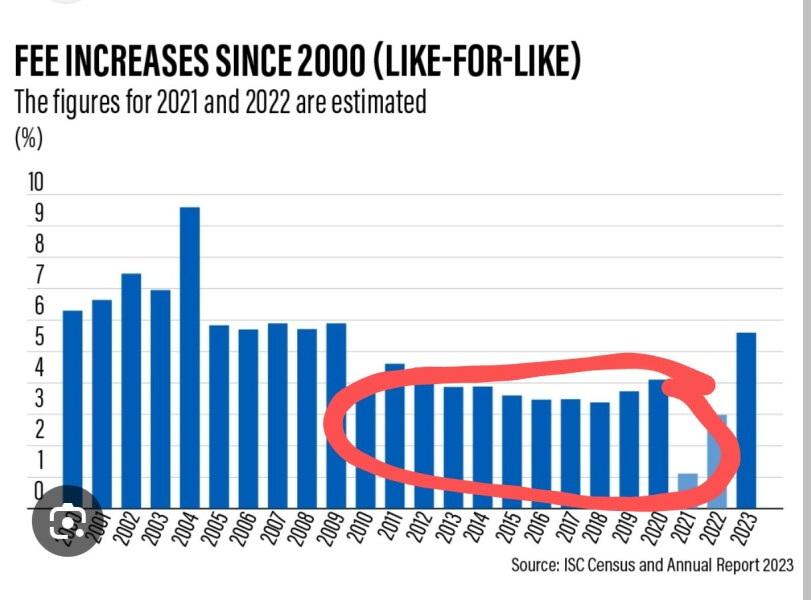 Whitehall “braced for private schools collapse” 6