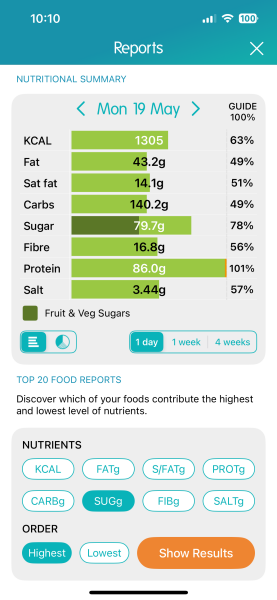 Mounjaro/Wegovy with > 5st/30kg to lose:  Thread 7