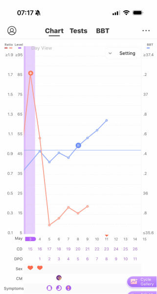 May 2025 TTC Support Thread #2!