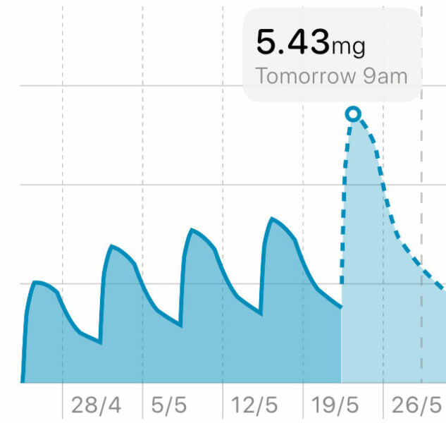 Late April starters - thread 3