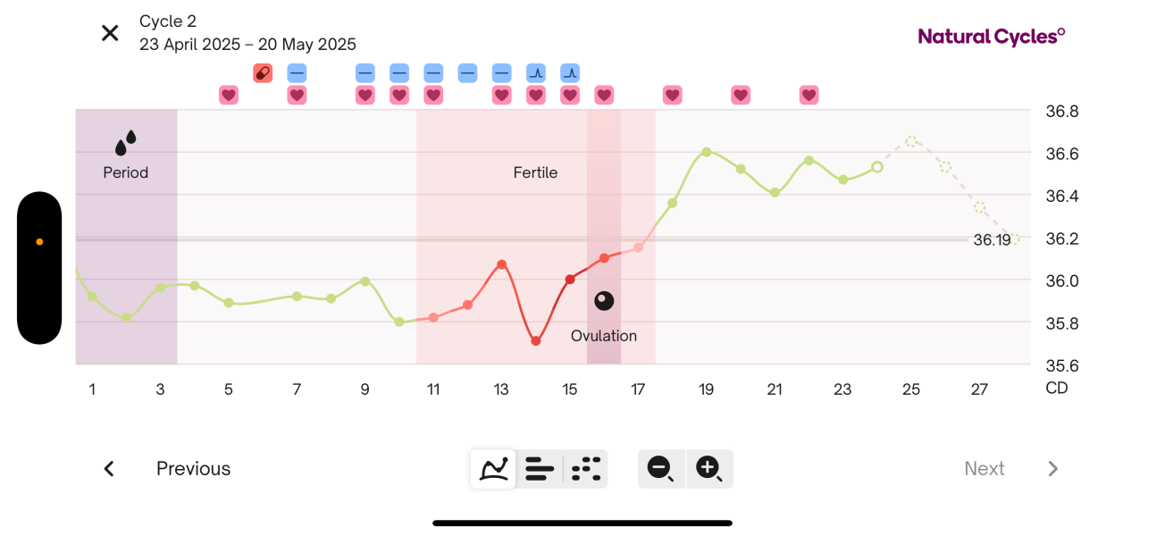 May 2025 TTC Support Thread #2!