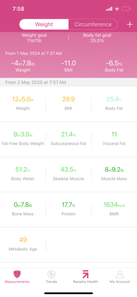 Continuing Mounjaro... Part 24